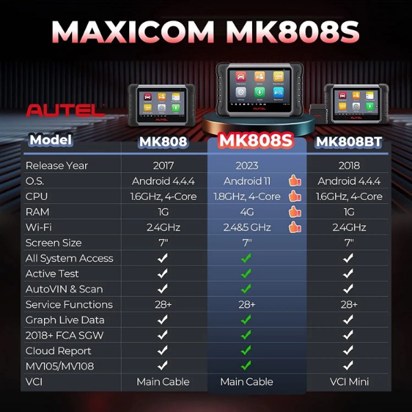 เครื่องสแกนวิเคราะห์ระบบรถยนต์ - Autel Maxicom Mk808 บทวิจารณ์และราคา