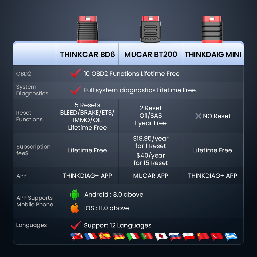 10-100 ชิ้น THINKDIAG Mini/THI - Thinkcar Thinkdiag 2 บทวิจารณ์และราคา