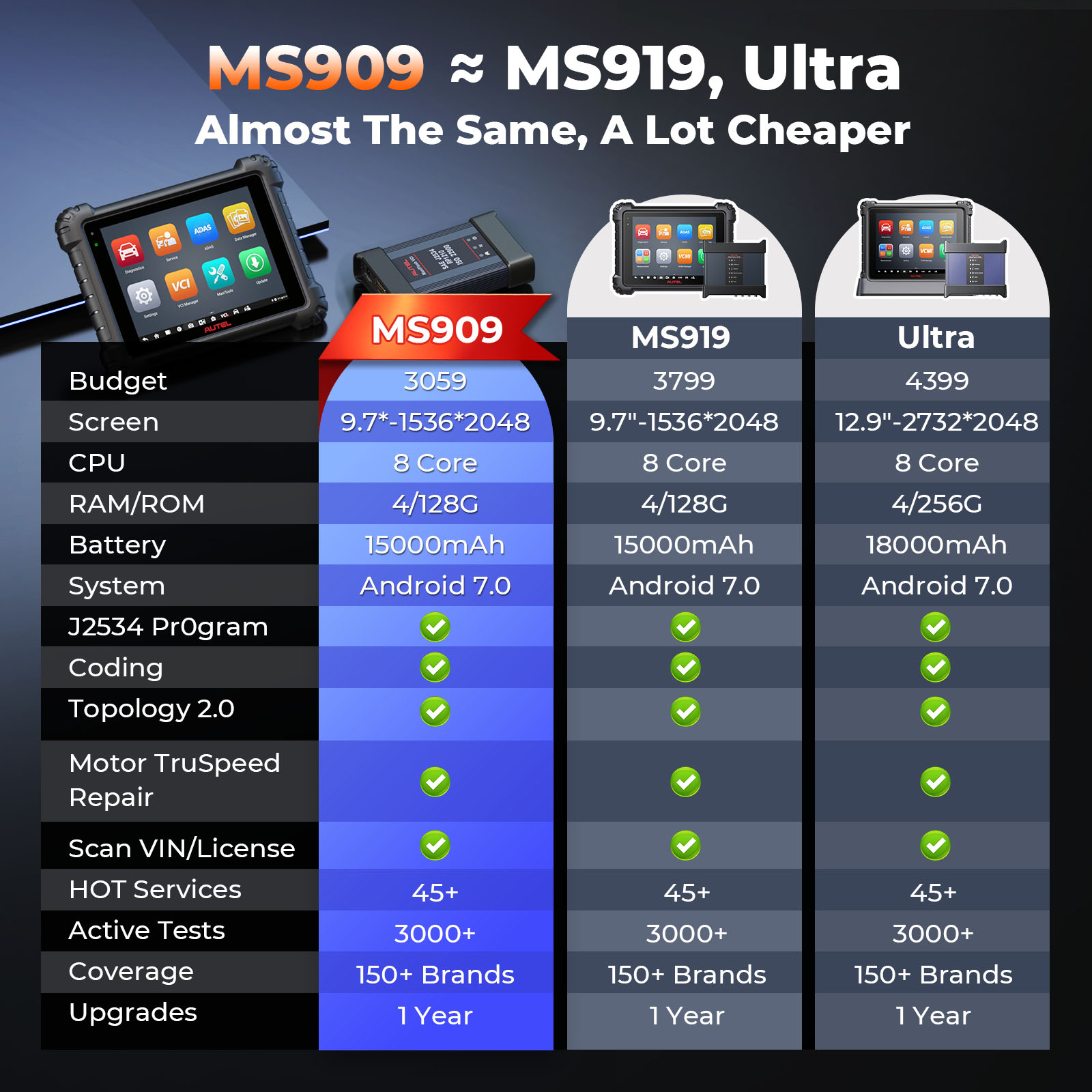 เครื่องสแกนอัจฉริยะ Autel Maxi - Autel Maxisys Ultra บทวิจารณ์และราคา