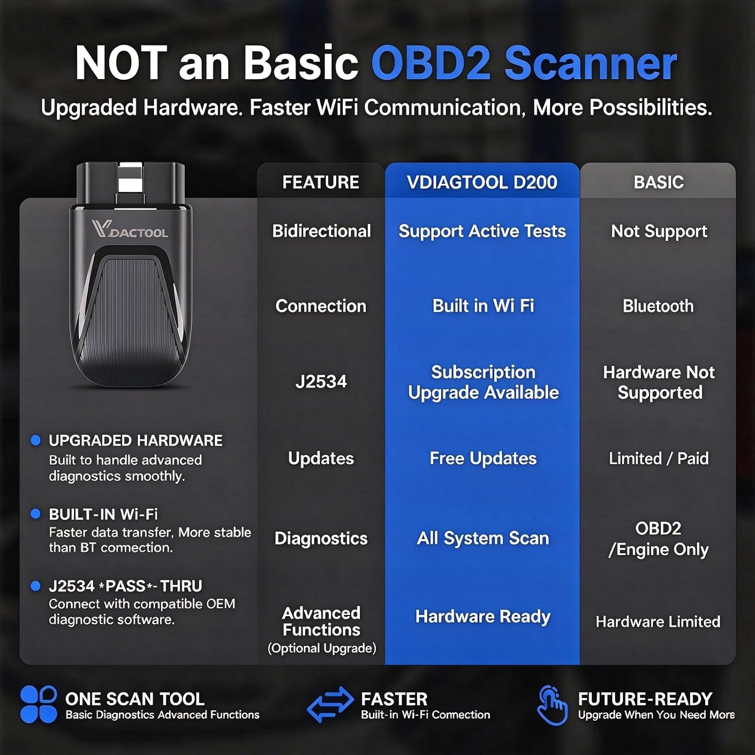 เครื่องสแกน OBD2 บลูทูธ D200 พ - Obd2 Scanner Bluetooth Android บทวิจารณ์และราคา