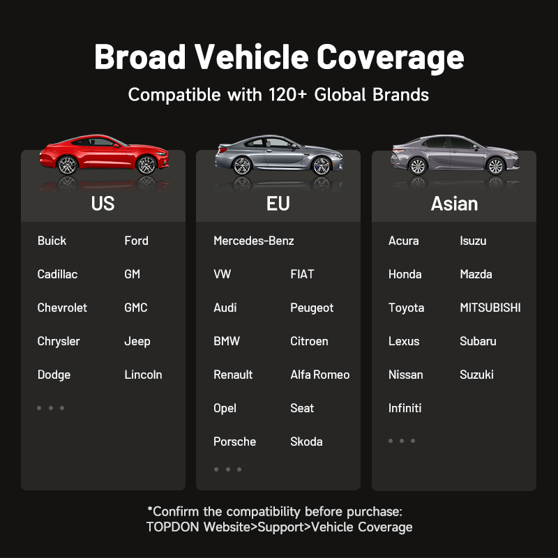 TOPDON Topscan Master เครื่องม - Car Diagnostic Tool Full System บทวิจารณ์และราคา