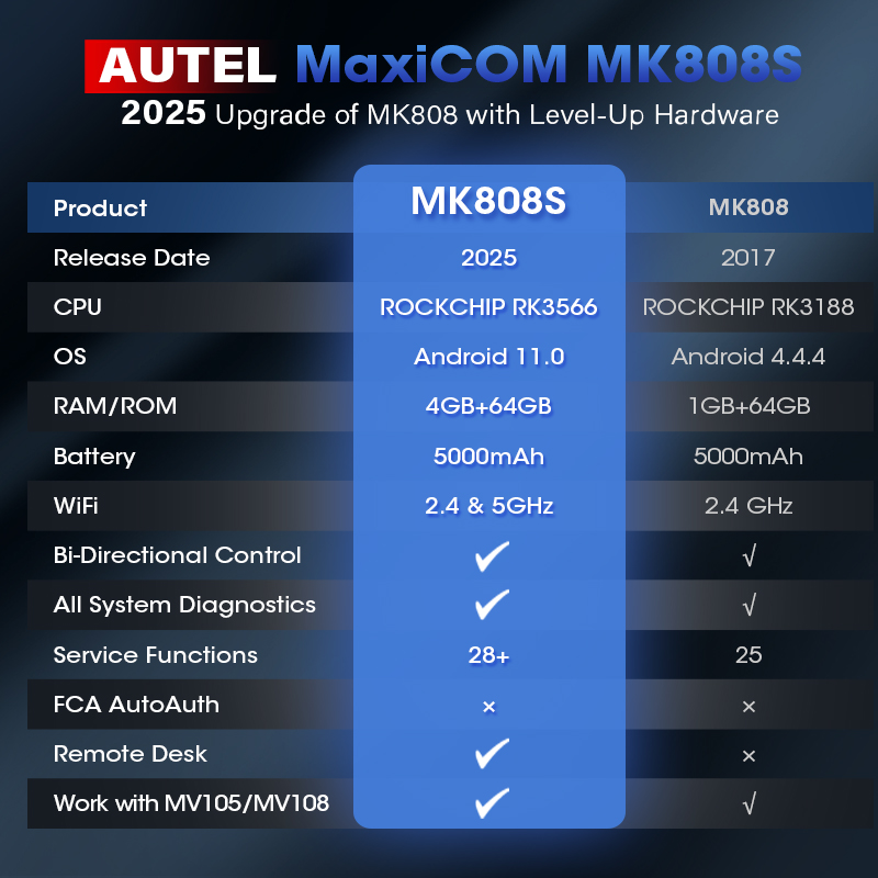 เครื่องสแกนวินิจฉัย OBD2 Autel - Autel Maxicom Mk808 บทวิจารณ์และราคา