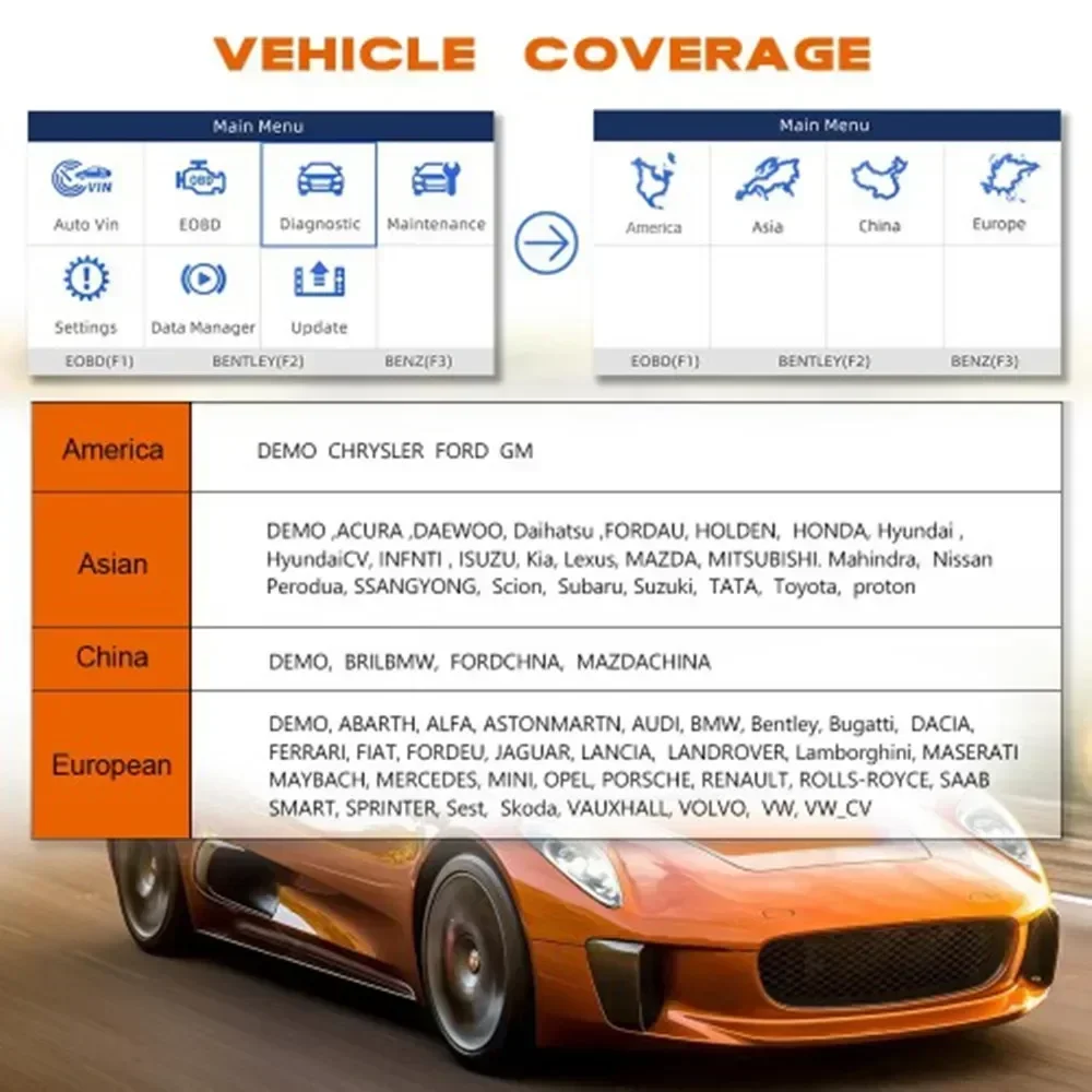 เครื่องสแกน OBD2 Foxwell NT680 - Obd2 Scanner Mileage Correction บทวิจารณ์และราคา