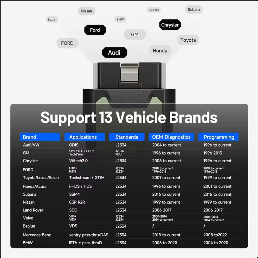 เครื่องโปรแกรม J2534 VCI แบบ P - Car Diagnostic Tool Full System บทวิจารณ์และราคา