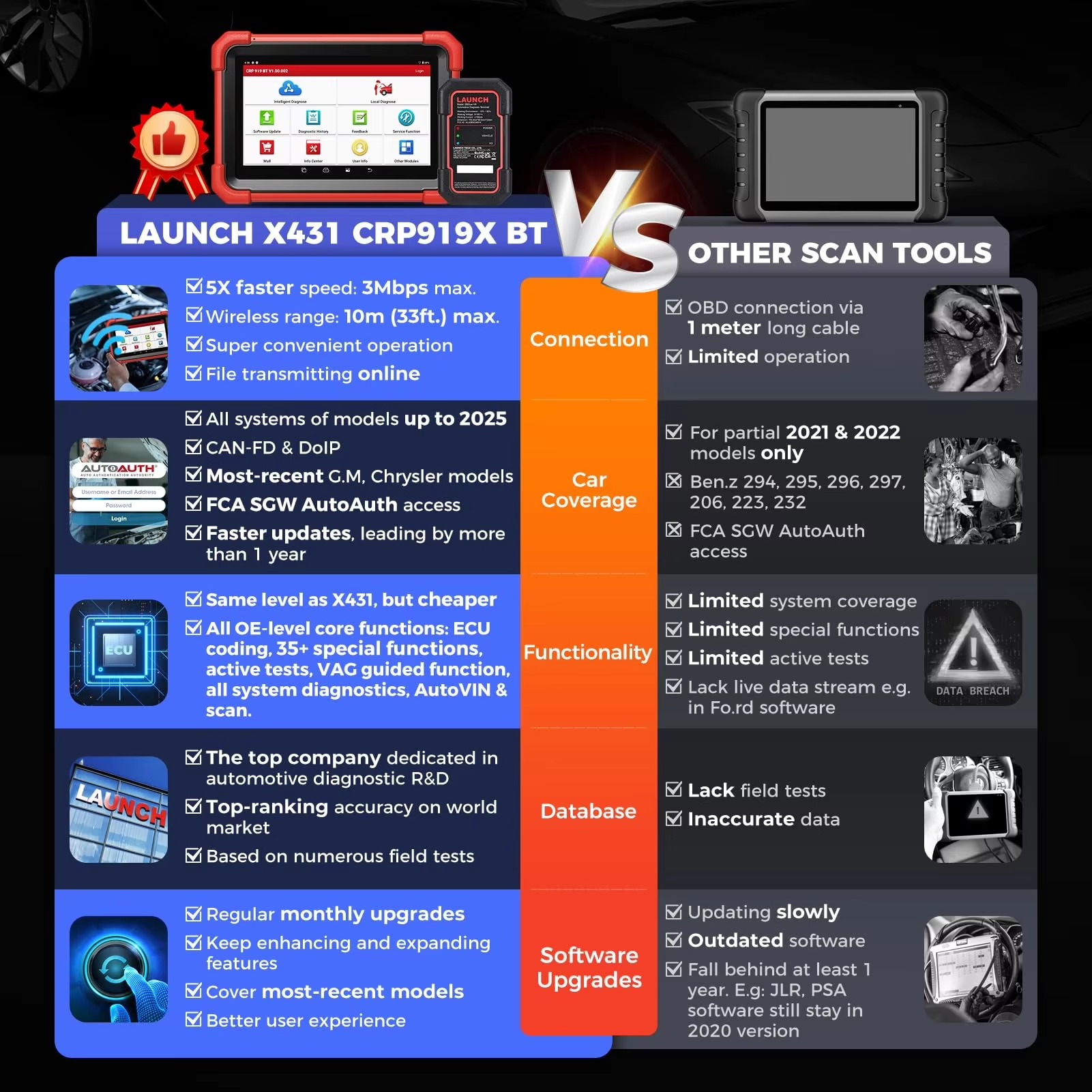 LAUNCH X431 CRP919X BT เครื่อง - Obd2 Scanner Bidirectional Launch X431 บทวิจารณ์และราคา