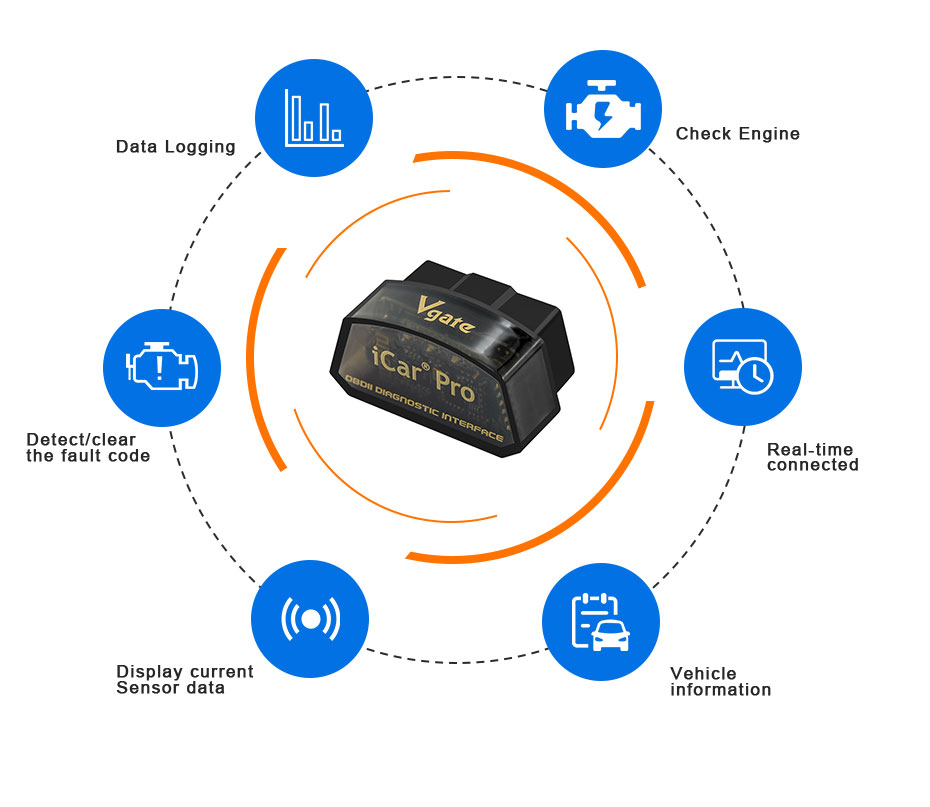 Vgate ELM327 v2.3 ICar Pro OBD - Obd2 Scanner Bluetooth Android บทวิจารณ์และราคา