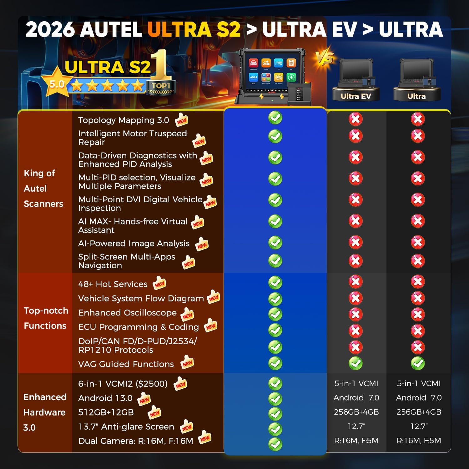 เครื่องมือวินิจฉัยรถยนต์ Autel - Autel Maxisys Ultra บทวิจารณ์และราคา